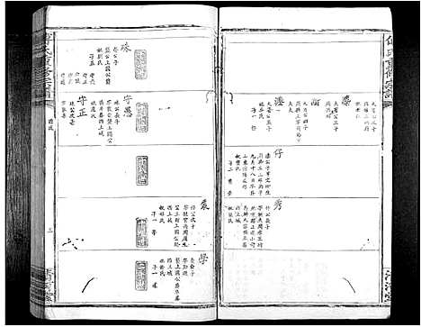 [下载][傅氏重修族谱_9卷首1卷]江西.傅氏重修家谱_二.pdf