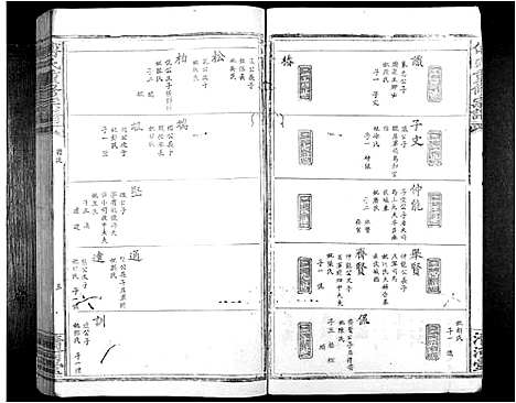 [下载][傅氏重修族谱_9卷首1卷]江西.傅氏重修家谱_二.pdf