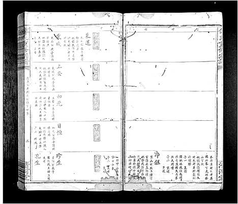 [下载][傅氏重修族谱_9卷首1卷]江西.傅氏重修家谱_三.pdf