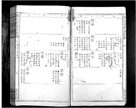 [下载][傅氏重修族谱_9卷首1卷]江西.傅氏重修家谱_四.pdf