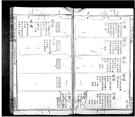 [下载][傅氏重修族谱_9卷首1卷]江西.傅氏重修家谱_五.pdf