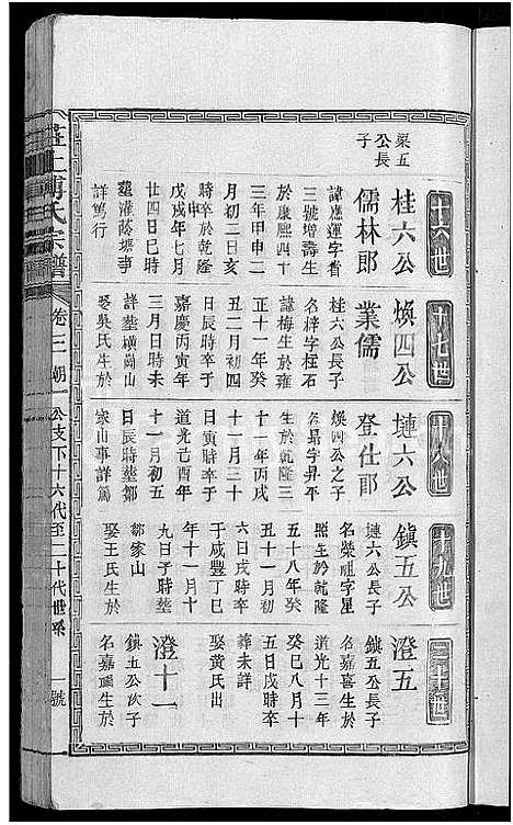 [下载][庄上傅氏宗谱_4卷首1卷_庄上傅氏族谱]江西.庄上傅氏家谱_三.pdf