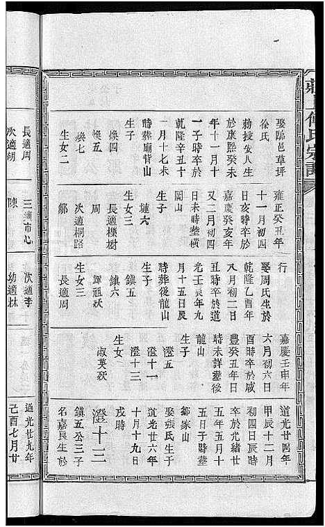 [下载][庄上傅氏宗谱_4卷首1卷_庄上傅氏族谱]江西.庄上傅氏家谱_三.pdf