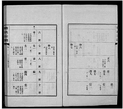 [下载][傅氏宗谱_11卷]江西.傅氏家谱_一.pdf