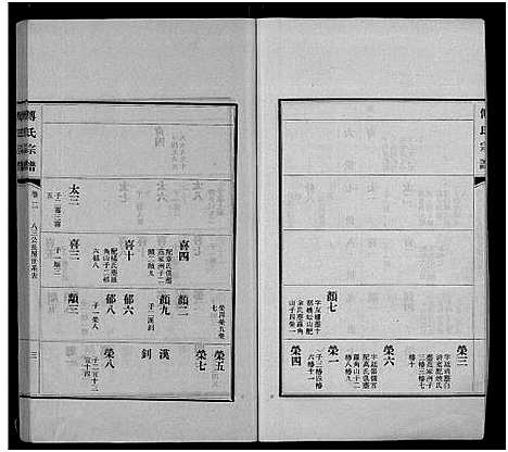 [下载][傅氏宗谱_11卷]江西.傅氏家谱_一.pdf