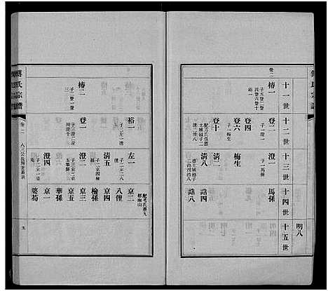 [下载][傅氏宗谱_11卷]江西.傅氏家谱_一.pdf