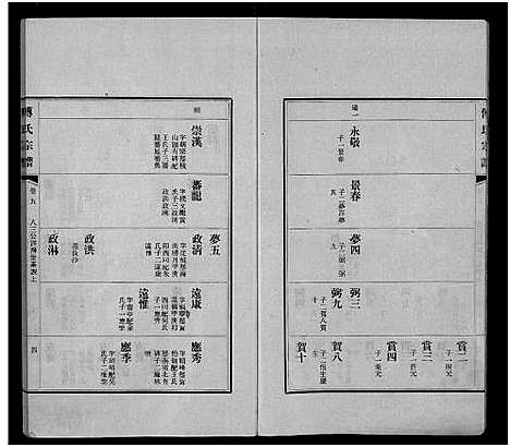 [下载][傅氏宗谱_11卷]江西.傅氏家谱_二.pdf