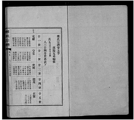 [下载][傅氏宗谱_11卷]江西.傅氏家谱_三.pdf