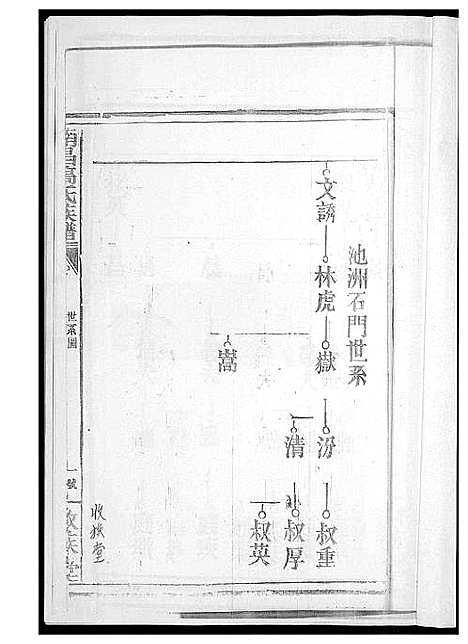 [下载][南昌高氏族谱]江西.南昌高氏家谱.pdf