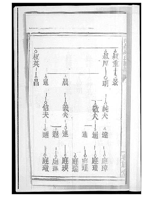 [下载][南昌高氏族谱]江西.南昌高氏家谱.pdf