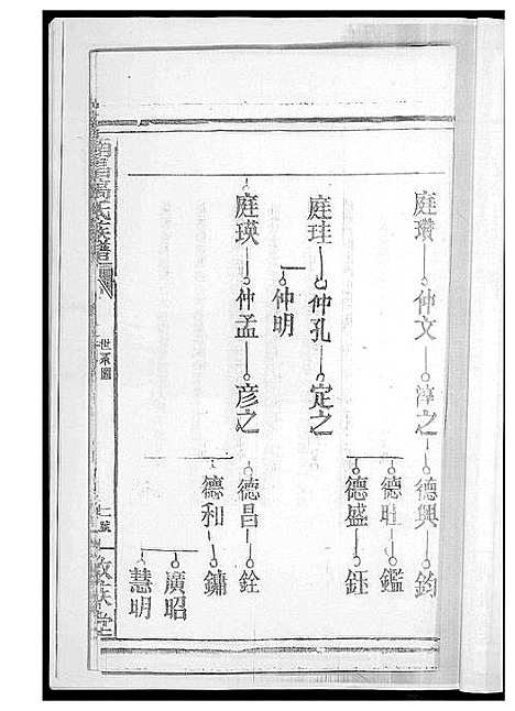 [下载][南昌高氏族谱]江西.南昌高氏家谱.pdf