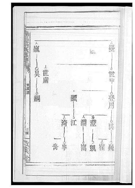 [下载][南昌高氏族谱]江西.南昌高氏家谱.pdf