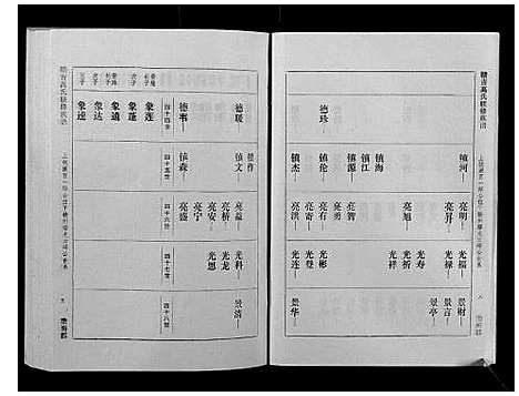 [下载][赣吉高氏联修族谱]江西.赣吉高氏联修家谱_二.pdf