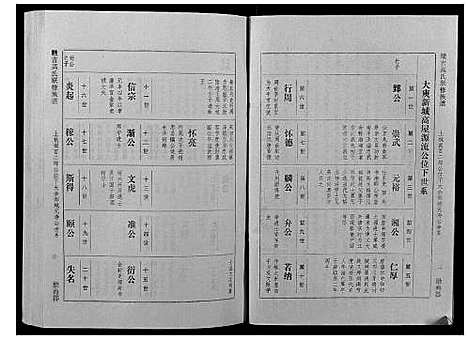 [下载][赣吉高氏联修族谱]江西.赣吉高氏联修家谱_四.pdf