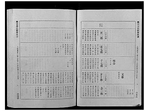 [下载][赣吉高氏联修族谱]江西.赣吉高氏联修家谱_四.pdf