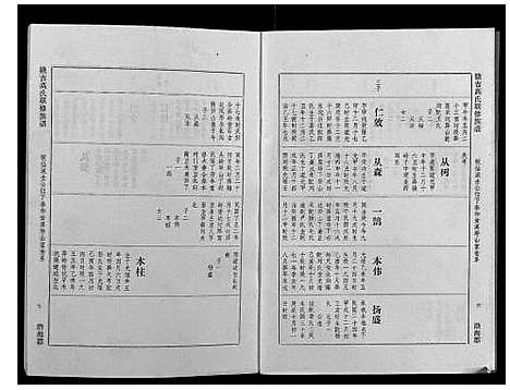 [下载][赣吉高氏联修族谱]江西.赣吉高氏联修家谱_七.pdf