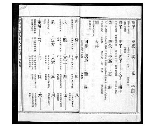 [下载][高氏族谱]江西.高氏家谱_五.pdf