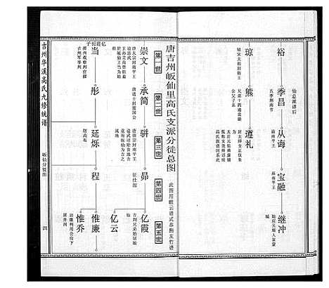 [下载][高氏族谱]江西.高氏家谱_五.pdf