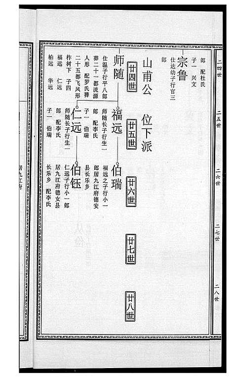 [下载][高氏族谱]江西.高氏家谱_六.pdf