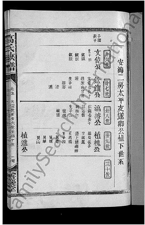 [下载][高氏族谱_8卷_含卷首_凤岗高氏族谱]江西.高氏家谱_六.pdf