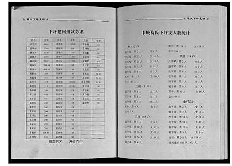 [下载][丰城葛氏十三修族谱_9卷首1卷]江西.丰城葛氏十三修家谱_二.pdf