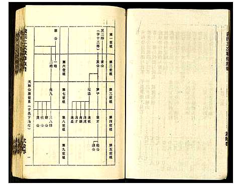 [下载][龚氏三次联修族谱]江西.龚氏三次联修家谱_二.pdf