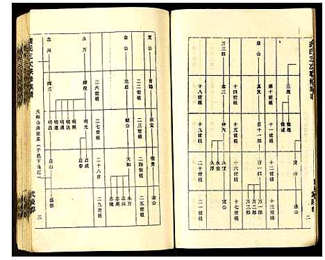 [下载][龚氏三次联修族谱]江西.龚氏三次联修家谱_二.pdf