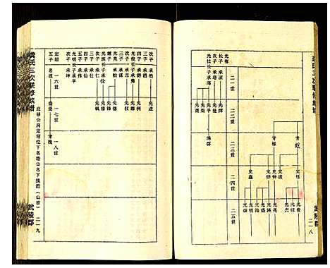 [下载][龚氏三次联修族谱]江西.龚氏三次联修家谱_三.pdf