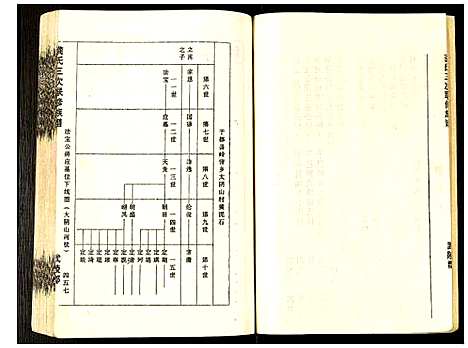 [下载][龚氏三次联修族谱]江西.龚氏三次联修家谱_四.pdf