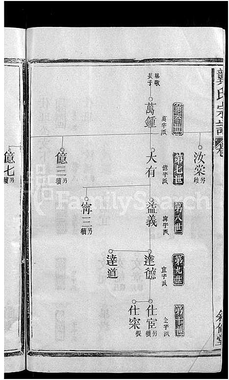 [下载][龚氏宗谱_13卷首末各1卷_龚氏宗谱]江西.龚氏家谱_二.pdf