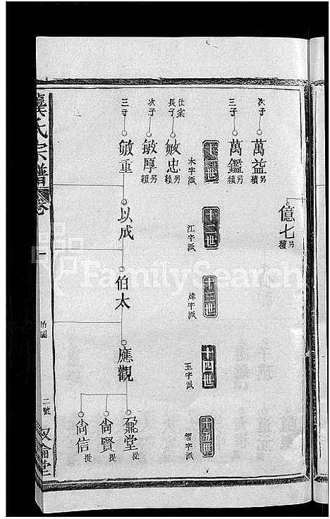 [下载][龚氏宗谱_13卷首末各1卷_龚氏宗谱]江西.龚氏家谱_二.pdf