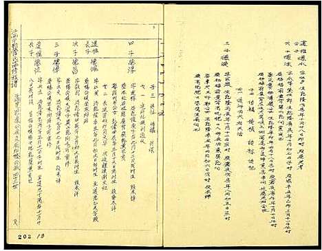 [下载][江西于都管氏十四修族谱]江西.江西于都管氏十四修家谱_五.pdf