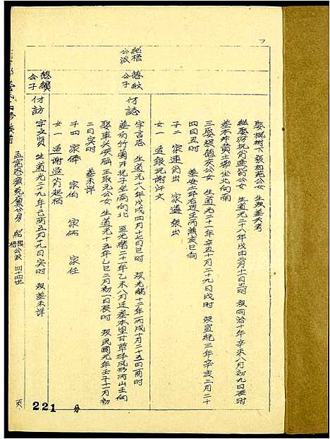 [下载][江西于都管氏十四修族谱]江西.江西于都管氏十四修家谱_七.pdf