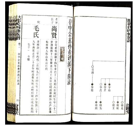 [下载][大湄郭氏四修族谱]江西.大湄郭氏四修家谱_四.pdf