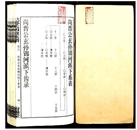 [下载][大湄郭氏四修族谱]江西.大湄郭氏四修家谱_六.pdf