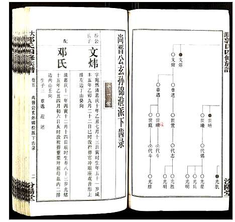 [下载][大湄郭氏四修族谱]江西.大湄郭氏四修家谱_六.pdf