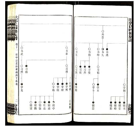 [下载][大湄郭氏四修族谱]江西.大湄郭氏四修家谱_十二.pdf