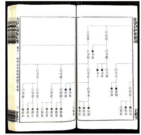 [下载][大湄郭氏四修族谱]江西.大湄郭氏四修家谱_十二.pdf