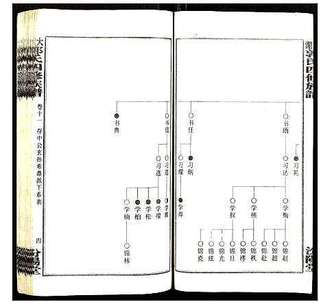 [下载][大湄郭氏四修族谱]江西.大湄郭氏四修家谱_十二.pdf