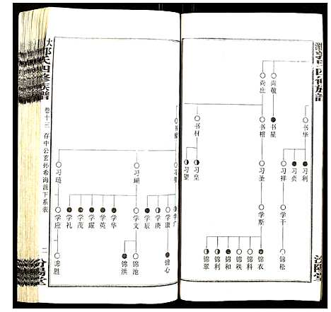 [下载][大湄郭氏四修族谱]江西.大湄郭氏四修家谱_十四.pdf