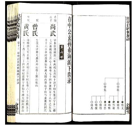 [下载][大湄郭氏四修族谱]江西.大湄郭氏四修家谱_十四.pdf