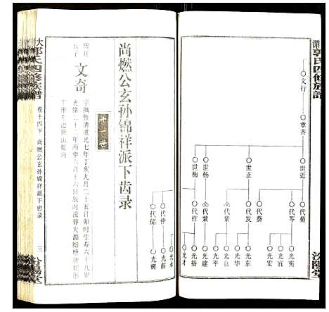 [下载][大湄郭氏四修族谱]江西.大湄郭氏四修家谱_十六.pdf