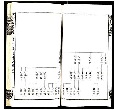 [下载][大湄郭氏四修族谱]江西.大湄郭氏四修家谱_十八.pdf