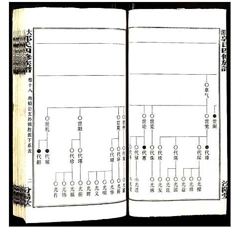 [下载][大湄郭氏四修族谱]江西.大湄郭氏四修家谱_二十.pdf