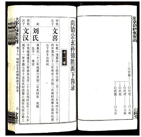 [下载][大湄郭氏四修族谱]江西.大湄郭氏四修家谱_二十.pdf