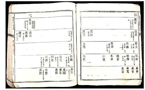 [下载][万泰郭氏六修族谱]江西.万泰郭氏六修家谱_四.pdf