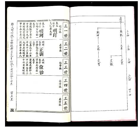 [下载][郭氏邯公派下合修族谱]江西.郭氏邯公派下合修家谱_十四.pdf