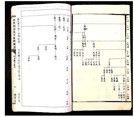 [下载][郭氏邯公派下合修族谱]江西.郭氏邯公派下合修家谱_十八.pdf