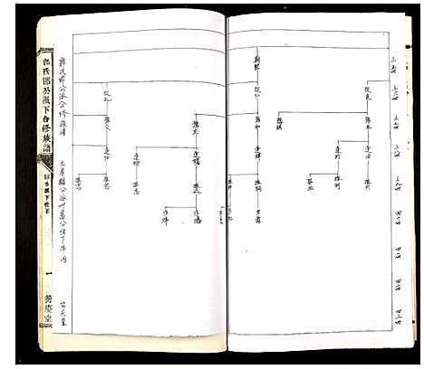 [下载][郭氏邯公派下合修族谱]江西.郭氏邯公派下合修家谱_十八.pdf