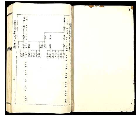 [下载][郭氏邯公派下合修族谱]江西.郭氏邯公派下合修家谱_三十.pdf